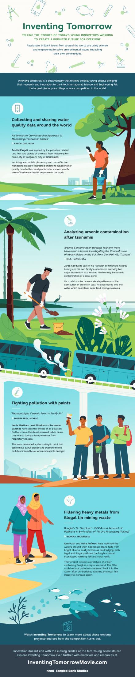 Inventing Tomorrow - Full Infographic